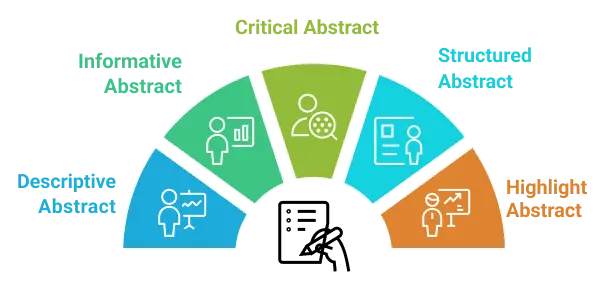 Types of Abstract Used in Research Papers