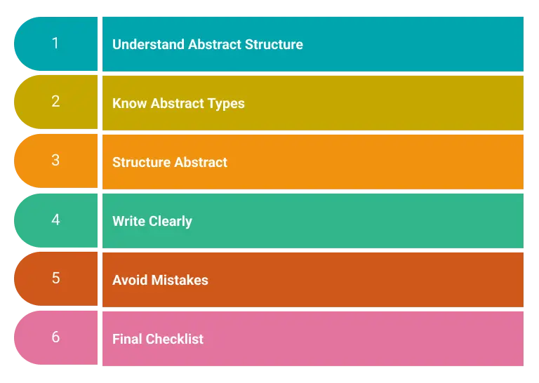 Step-by-Step Process to Write a Dissertation Abstract