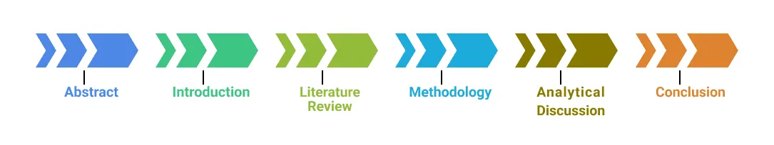 Structuring the Law Research Paper