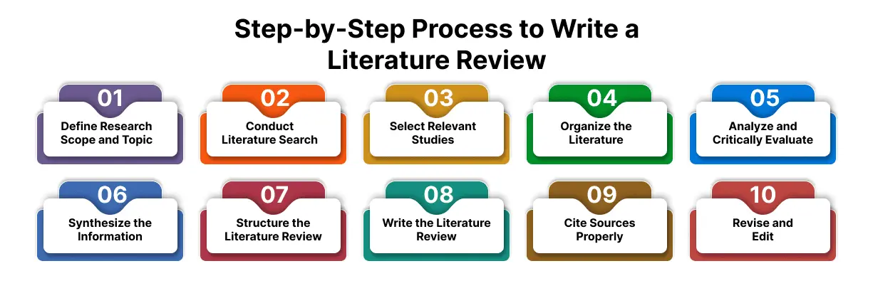 Step-by-Step Process to Write a Literature Review